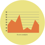 ACCESSS ANALYSIS